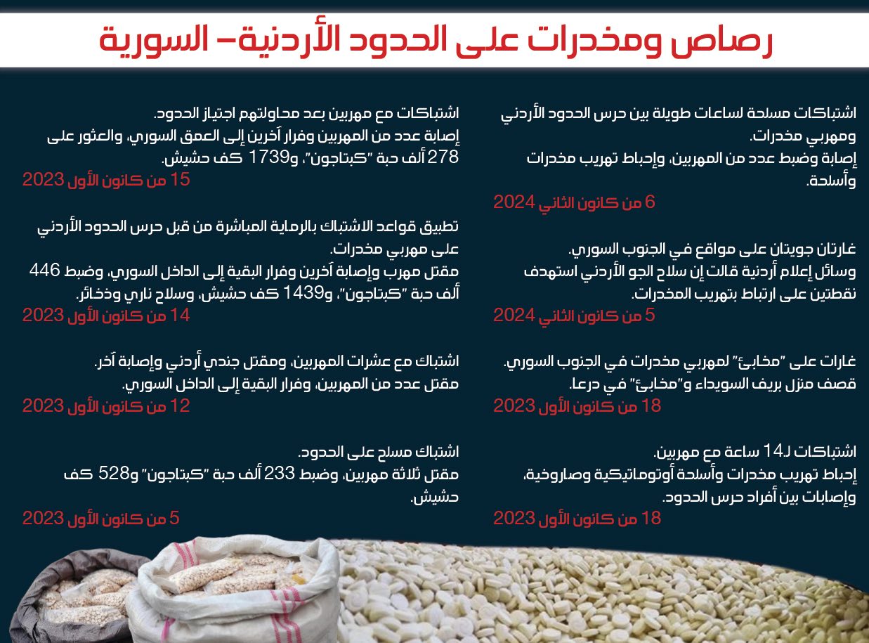 أبرز التحركات الأردنية ضد نشاط تهريب المخدرات من الجنوب السوري نحو أراضيه (رصد)